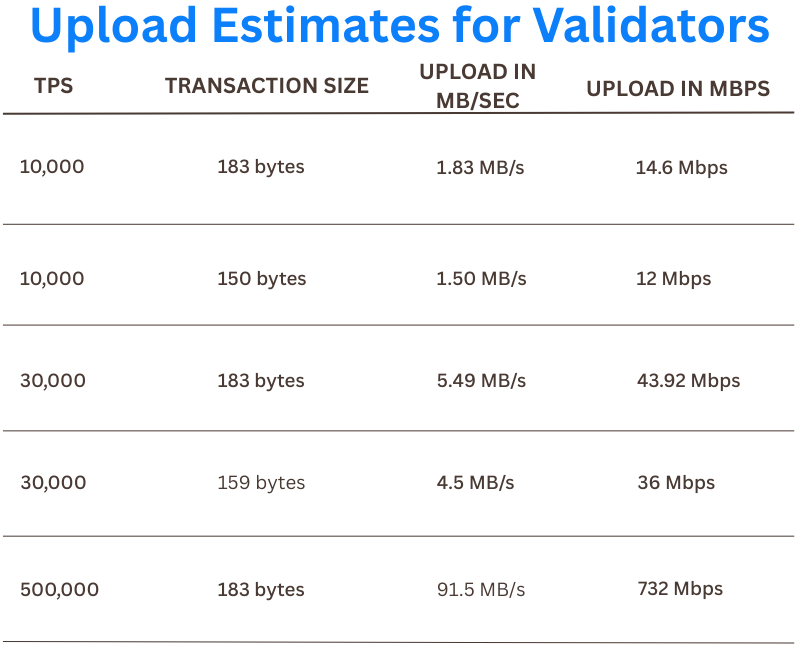 Validator bandwidth insight